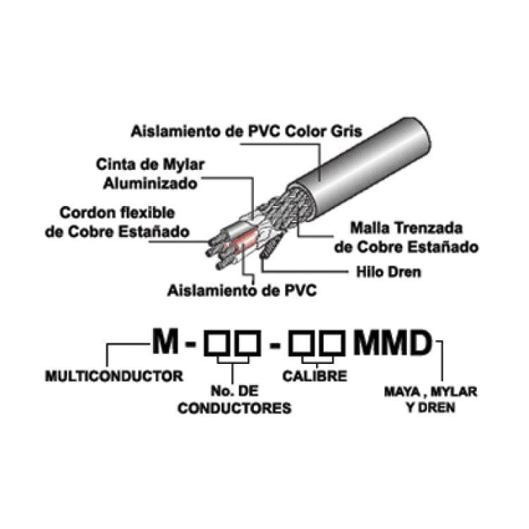 Cable multiconductor con malla, mylar e hilo dren, de 4 vías, calibre