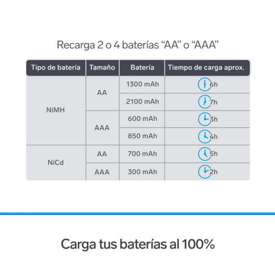 Hueso Radar Debería Cargador de pilas "AA y AAA" . Incluye 4 pilas AA