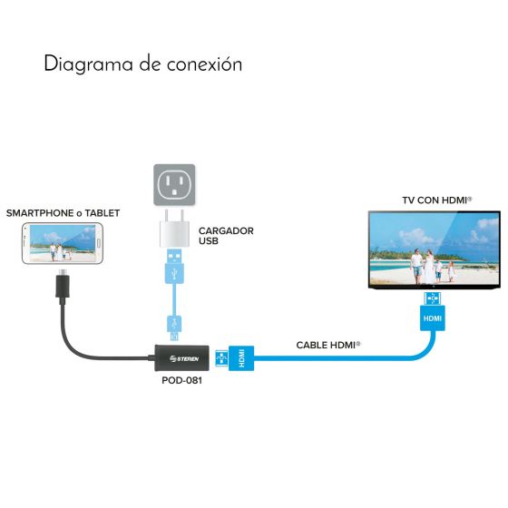 Cable adaptador AV adaptador universal de teléfono móvil a TV adaptador  para teléfono celular/tableta compatible con vídeo y digital 1080p HD/3D  1080p 60Hz