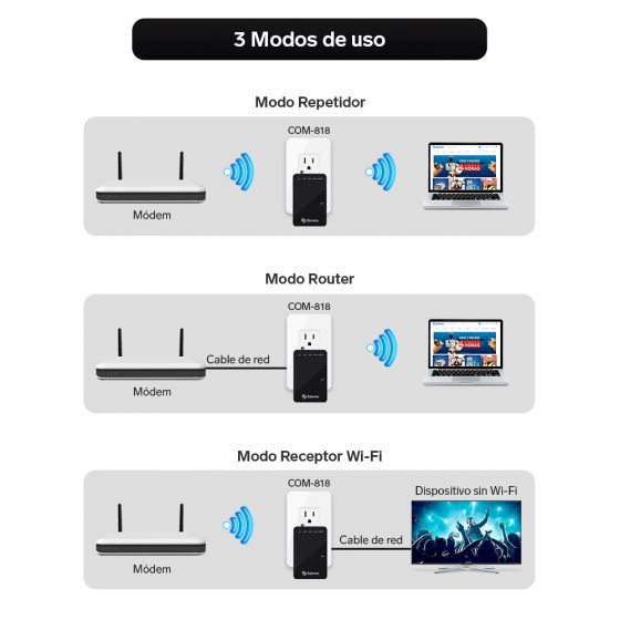 Repetidor Wi-Fi 300 Mbps 2,4 GHz, hasta 17 m de cobertu