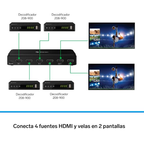 Ugreen Adaptador HDMI Hembra a Hembra, HDMI 2.0 Alargador 4K@60HZ, Conector  Cable HDMI Para Alargar la Conexión Dos Dispositivos HDMI -2PCS :  : Electrónicos