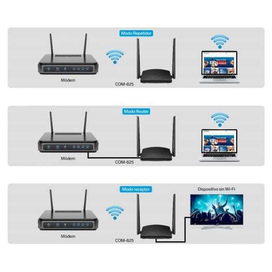 Repetidor Wi-Fi* 2,4 GHz (B/G/N), hasta 25 m de cobertura Steren COM-8200